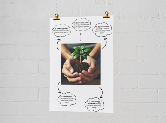 Plakaty z ekologicznymi wskazówkami. Jak oszczędzać wodę? Co to jest recykling? Dlaczego warto sadzić drzewa?