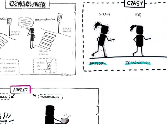 Czasownik - czasy, aspekty, przechodniość
