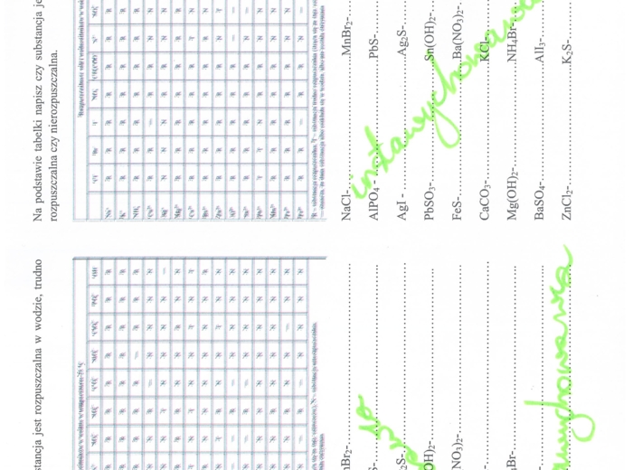 Rozpuszczalność soli