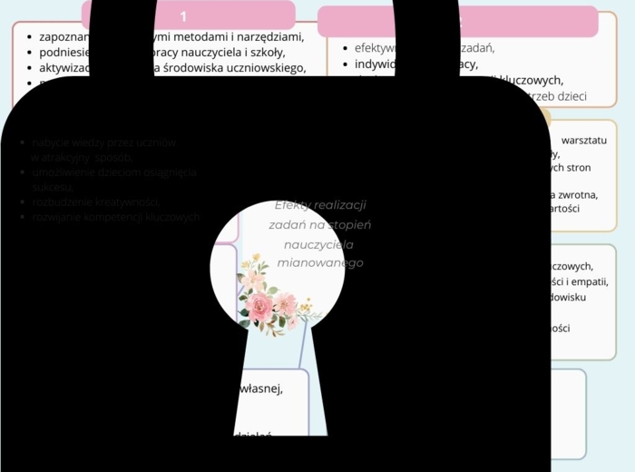 Mianowanie - efekty działań! Hit!