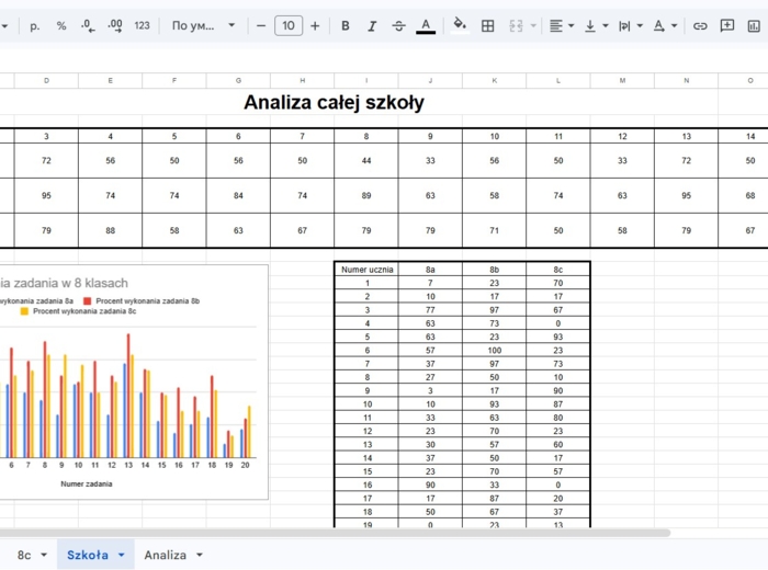 Automatyczna Tablica Excel – Analiza wyników egzaminu ósmoklasisty  E8