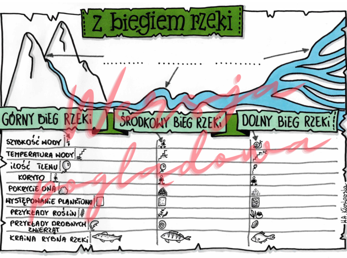 Z biegiem rzeki -przyroda kl. 4