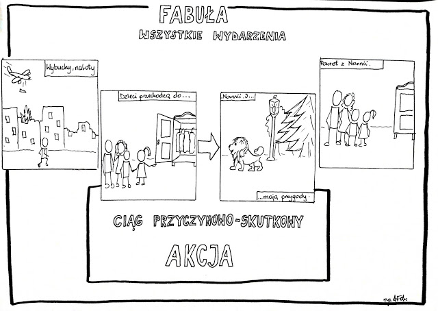 Karta pracy - fabuła i akcja
