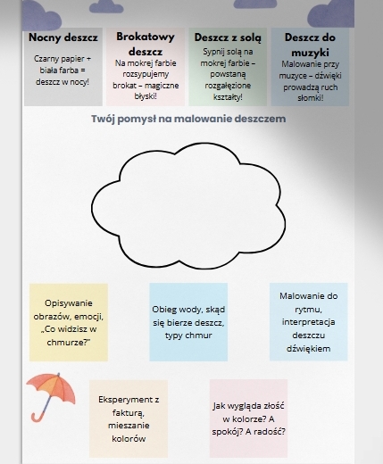 Kącik kreatywnego artysty. Malowanie farbami rozdmuchiwanymi przez słomkę