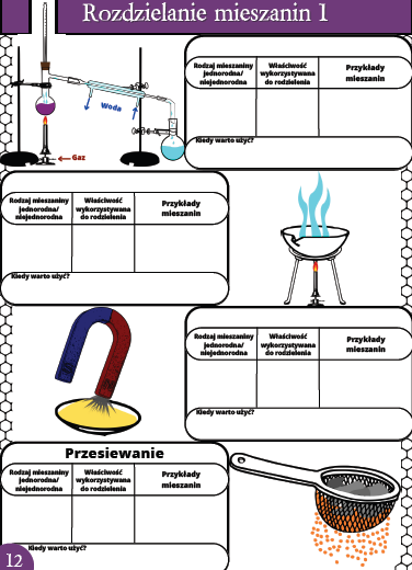 Karty pracy- Klasa 7. Chemia – Zestaw 19 kart pracy do działu 1 "Substancje i ich właściwości"​