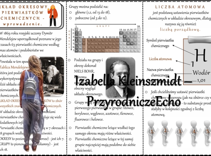Książeczka/sketchnotka/notatka/wklejka/ściąga dla ucznia i przypomnienie dla nauczyciela/edukacja domowa. Temat „UKŁAD OKRESOWY PIERWIASTKÓW CHEMICZNYCH - wprowadzenie.” w pdf. Chemia 7, dział „Świat okiem chemika”. Nowość 2024/2025.