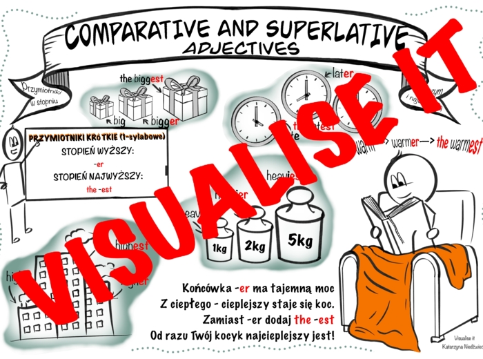 ADJECTIVES STOPNIOWANIE PRZYMIOTNIKÓW sketchnotki + karty pracy