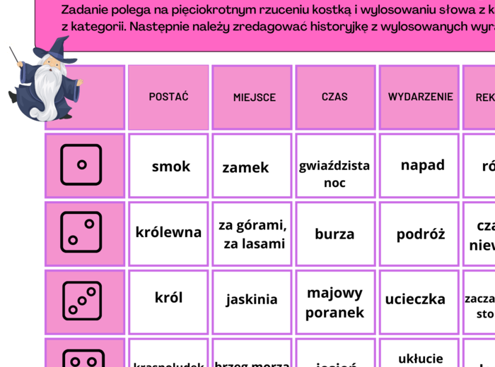 Turlane opowieści baśniowe - opowiadanie – ćwiczenia redakcyjne – ortografia