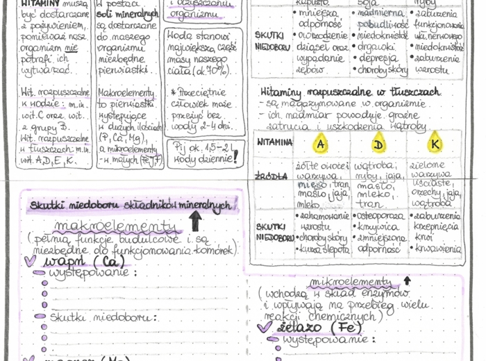 Witaminy, sole mineralne, woda - kolor - klasa 7