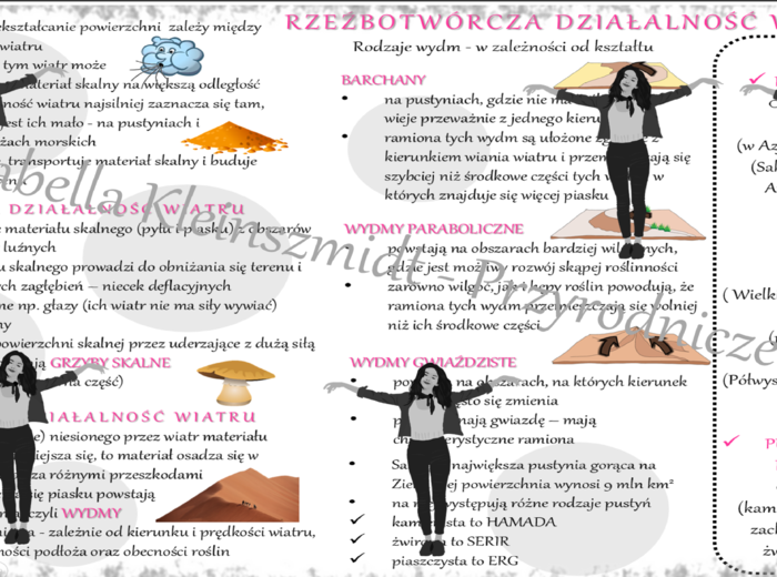 Sketchnotka/notatka „Rzeźbotwórcza działalność wiatru”. Geografia 1, Dział VI „Litosfera. Procesy zewnętrzne”. OBLICZA GEOGRAFII 1