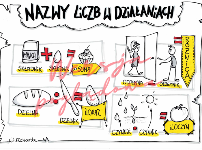 Nazwy liczb w działaniach