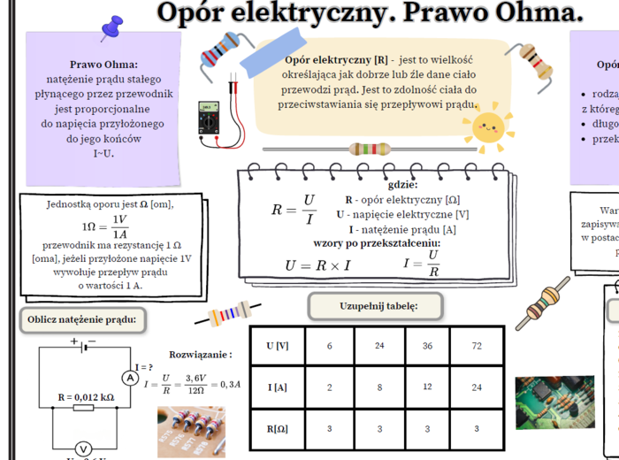 Opór elektryczny. Prawo Ohma - graficzna karta pracy (fizyka SP)