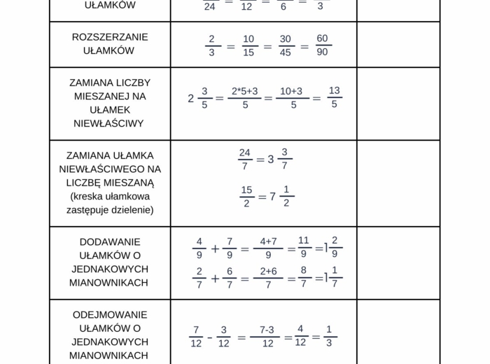 UŁAMKI - z Matixem do E8
