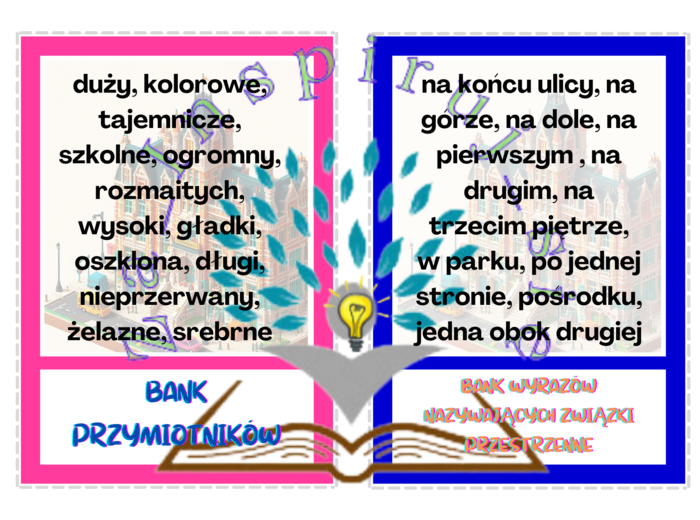 Lekcja poświęcona opisowi miejsca- Akademia Pana Kleksa