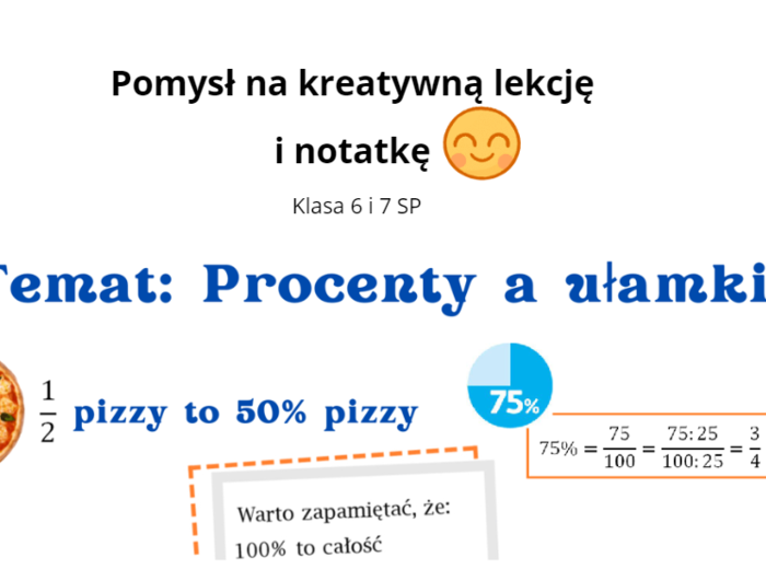 Procenty a ułamki. Pomysł na lekcję klasa 6, 7 i nie tylko