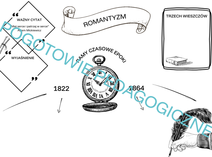 Romantyzm, "Lilije", "Romantyczność" - zestaw notatek graficznych
