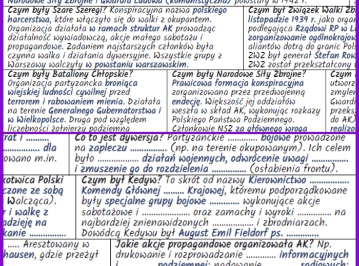 Ruch oporu w Polsce. Jak powstało i działało Polskie Państwo Podziemne? – notatki i karta pracy