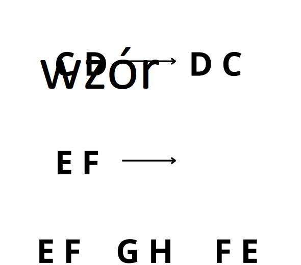 Myślenie przez analogię