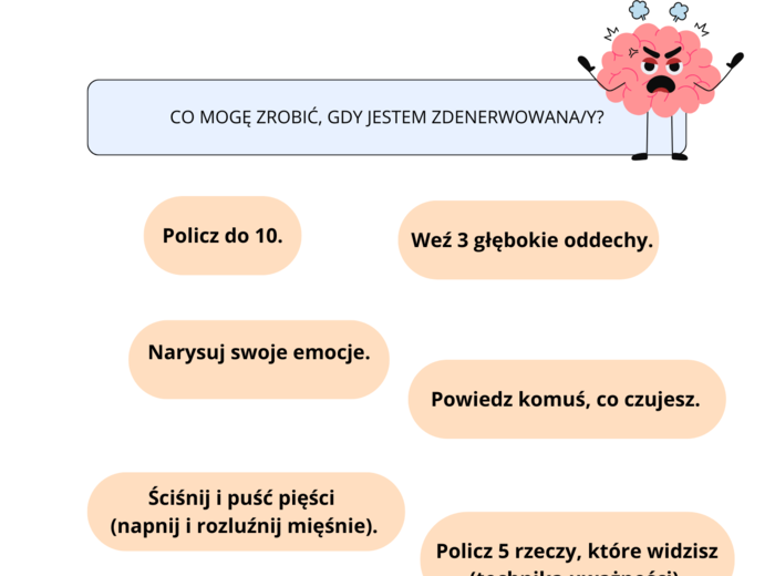 Co mogę zrobić, gdy jestem zdenerwowany - plakat. Pedagog specjalny.