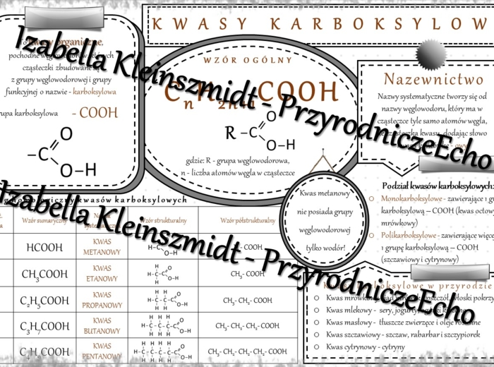 Sketchnotka - notatka „Kwasy karboksylowe” wykonana w power point do edycji. Chemia 8, „Pochodne węglowodorów”