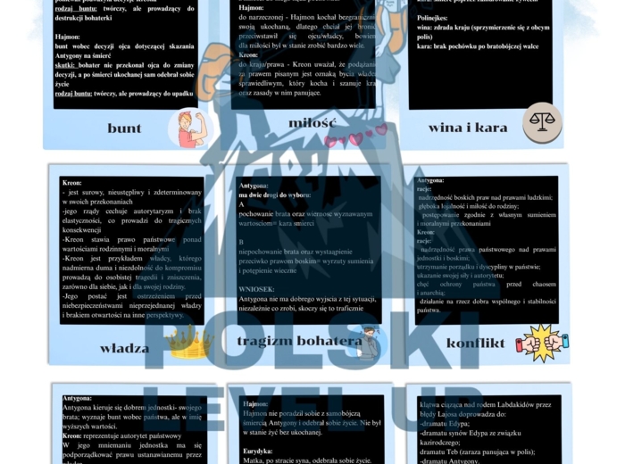 "Antygona" Sofoklesa_Polski Level Up (pakiet 7 kart)