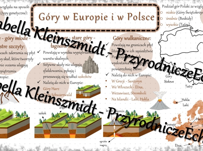 Sketchnotka - notatka „Góry w Polsce i Europie” wykonana w power point do edycji. Geografia 7; „Środowisko przyrodnicze Polski”