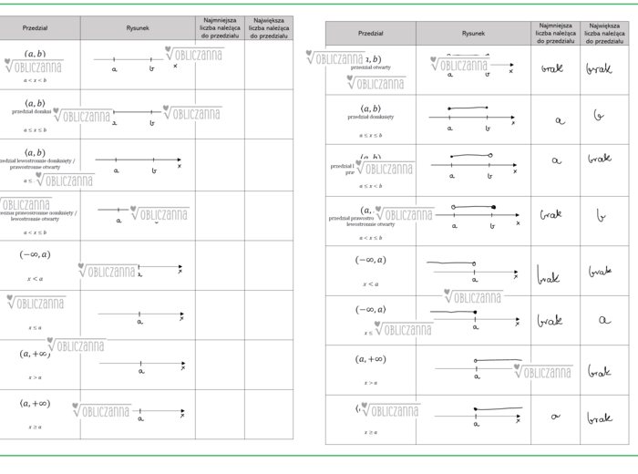 PRZEDZIAŁY LICZBOWE - notatka do uzupełnienia