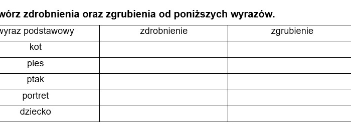 Ćwiczenia z zakresu słowotwórstwa