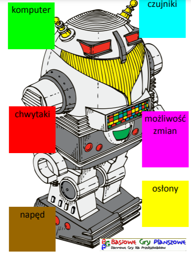 Wyścig robotów – Gra planszowa