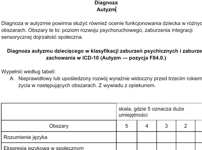 Diagnoza - autyzm. Kwestionariusz wg ICD-10,DSM-IV