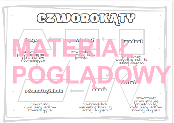 Własności czworokątów - plansza kl. 5, 6, 7, 8