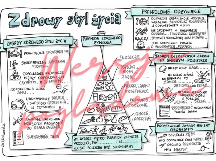 Zdrowy styl życia - przyroda kl. 4 -wypełniona karta pracy