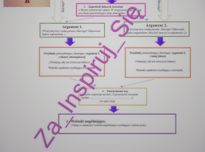 Jak napisać rozprawkę ?- schemat rozprawki