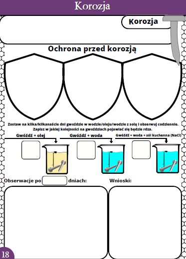 Karty pracy- Klasa 7. Chemia – Metale, niemetale, korozja, stopy metali​