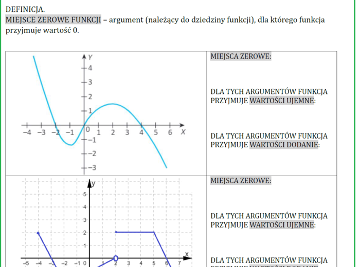 Miejsce zerowe funkcji, argumenty, dla których funkcja przyjmuje wartości dodatnie/ujemne (KARTA PRACY)