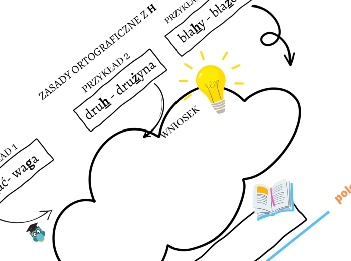 Mapa Siriasa do nauki zasad ch i h