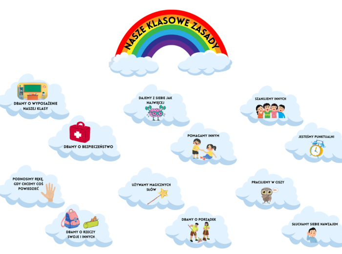 Gazetka szkolna - nasze klasowe zasady
