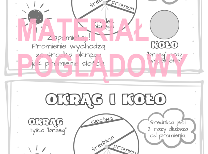 KOŁO I OKRĄG notatka klasa 4