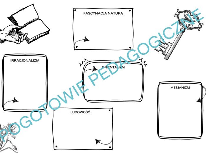 Romantyzm - notatka graficzna