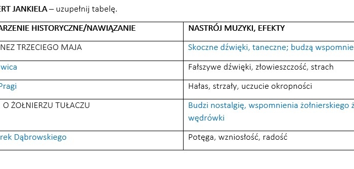 "Pan Tadeusz" - pytania do ksiąg
