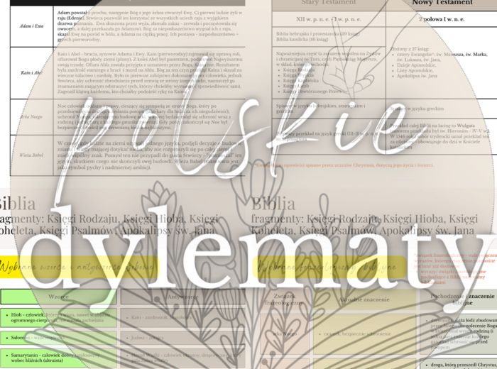 Biblia - opracowanie maturalne (fragmenty - Księgi Rodzaju, Księgi Hioba, Księgi Koheleta, Księgi Psalmów, Apokalipsy św. Jana - 12 stron)