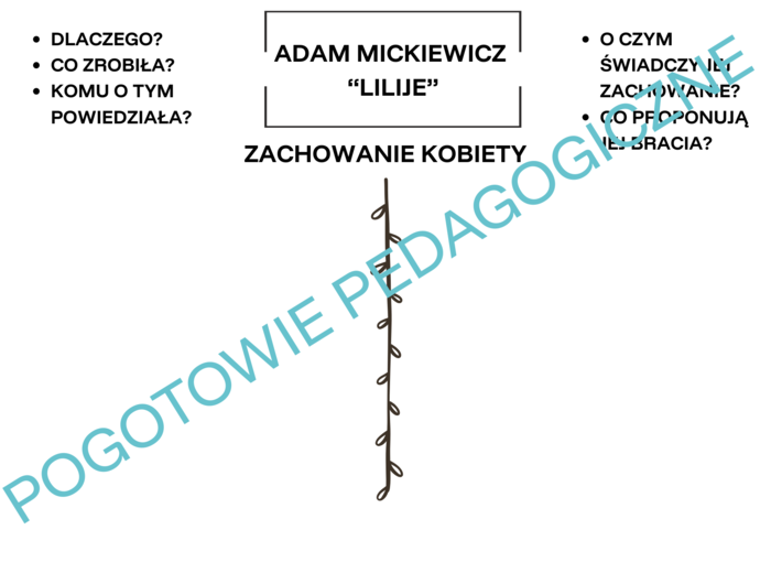 Adam Mickiewicz "Lilije" - notatka graficzna