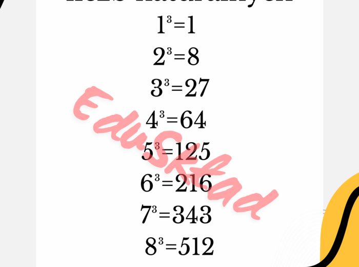 Kwadraty i sześciany liczb naturalnych – plakaty matematyczne (2 plansze)