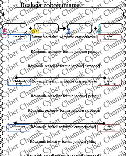 Karty pracy - Klasa 8. Chemia – Zestaw 6 kart pracy do działu 9 "Sole"