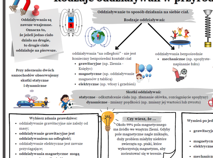 Rodzaje oddziaływań i ich wzajemność (fizyka kl.7, 8 SP)