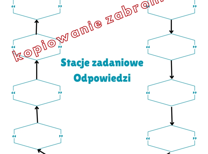 Procenty - Stacje zadaniowe Klasa 6-8