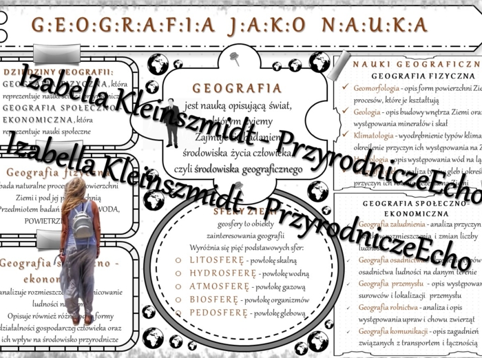 Geograficzna sketchnotka – notatka - wklejka wykonana w power point do tematu „Geografia jako nauka”. Oblicza geografii I, poziom podstawowy, dla liceum ogólnokształcącego i technikum. Geografia I
