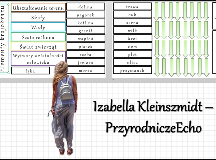 Materiał do zalaminowania/praca w grupach/stacje zadaniowe/układanka/puzzle "Elementy krajobrazu", „Rodzaje krajobrazów” w pdf. Przyroda, dział „Poznajemy krajobraz najbliższej okolicy”.