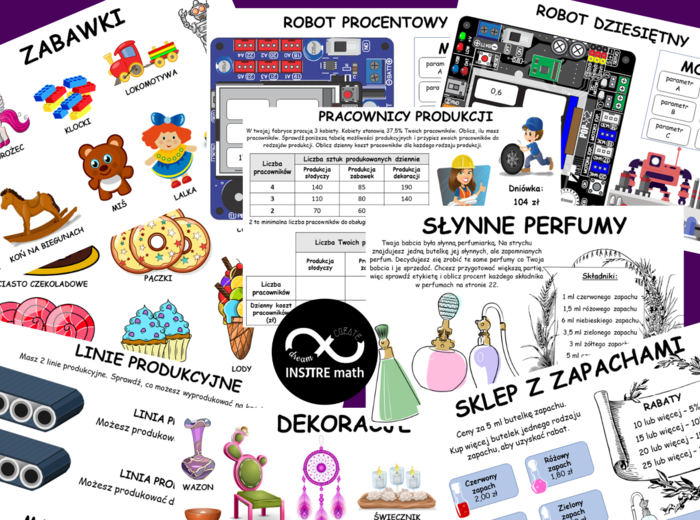 PROCENTY Projekt matematyczny: TWÓJ WŁASNY BIZNES – FABRYKA. Nauczanie Oparte na Projektach (PBL) dla kl.6-8