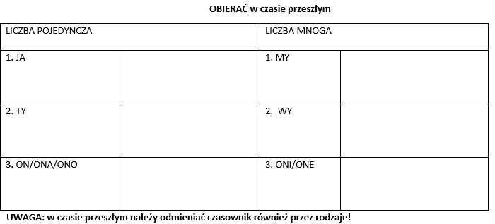 Ćwiczenia gramatyczne: rzeczownik, przymiotnik, przysłówek, czasownik (klasa 4/5)